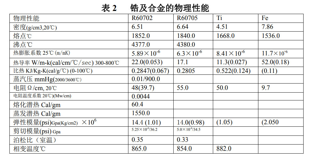 鋯絲鋯棒等鋯材的性能、化學成分、物理性能 鋯絲鋯棒等鋯材的性能、化學成分、物理性能