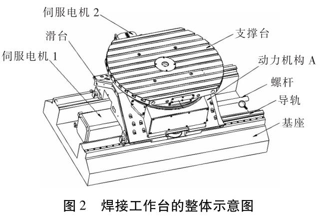 鈦合金自動(dòng)焊接設(shè)備研發(fā)及工藝創(chuàng)新 鈦合金自動(dòng)焊接設(shè)備研發(fā)及工藝創(chuàng)新