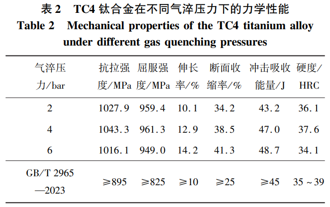 TC4鈦合金的真空氣淬工藝研究 TC4鈦合金的真空氣淬工藝研究
