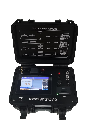 TP-IIC-01 惡臭氣體+TVOC 型便攜式氣體監測儀